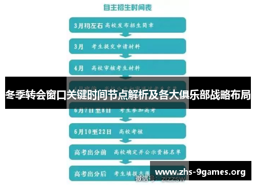 冬季转会窗口关键时间节点解析及各大俱乐部战略布局 冬季转会窗口关键时间节点解析及各大俱乐部战略布局